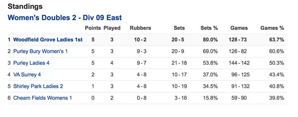 Women's I as of 4 Feb 16